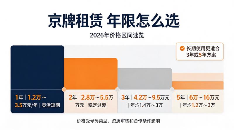 车牌交易现状